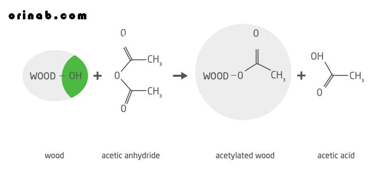 فرایند استیلاسیون برای تولید چوب اصلاح شده